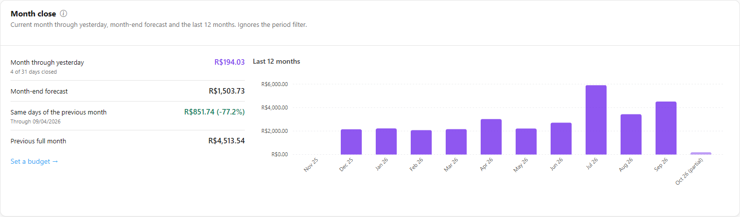 Month close card with month through yesterday, forecast, same days of the previous month, previous full month and last 12 months chart