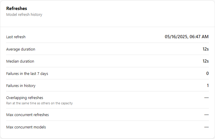 Refreshes card with last refresh, durations, failures and concurrency