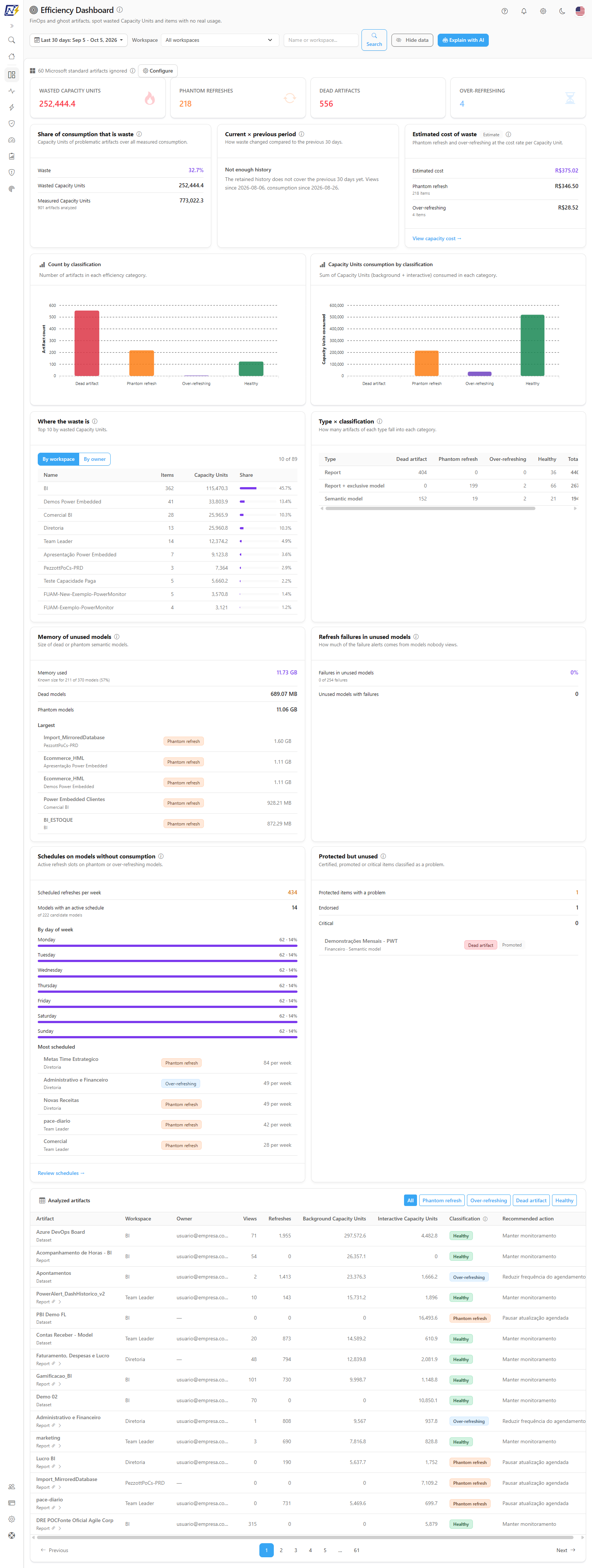 Efficiency Dashboard with KPIs, charts by classification and artifacts table