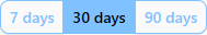 Period selector with the 7 days, 30 days and 90 days buttons