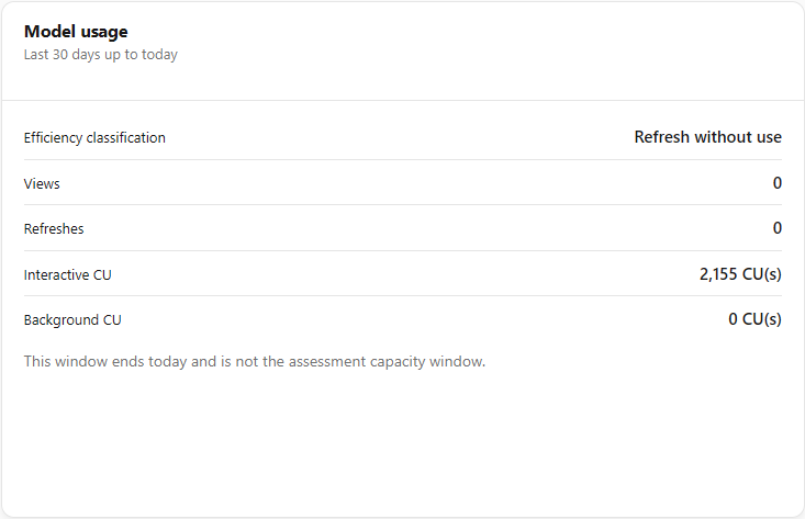 Model usage card with the efficiency classification, views, refreshes and CU