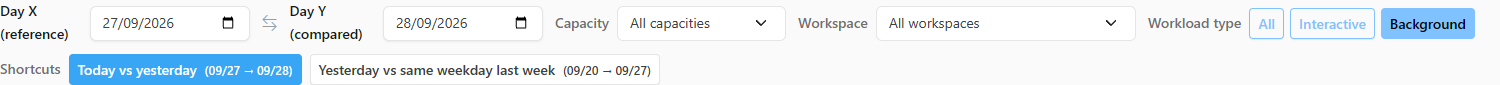 Filter bar with the Background workload type selected