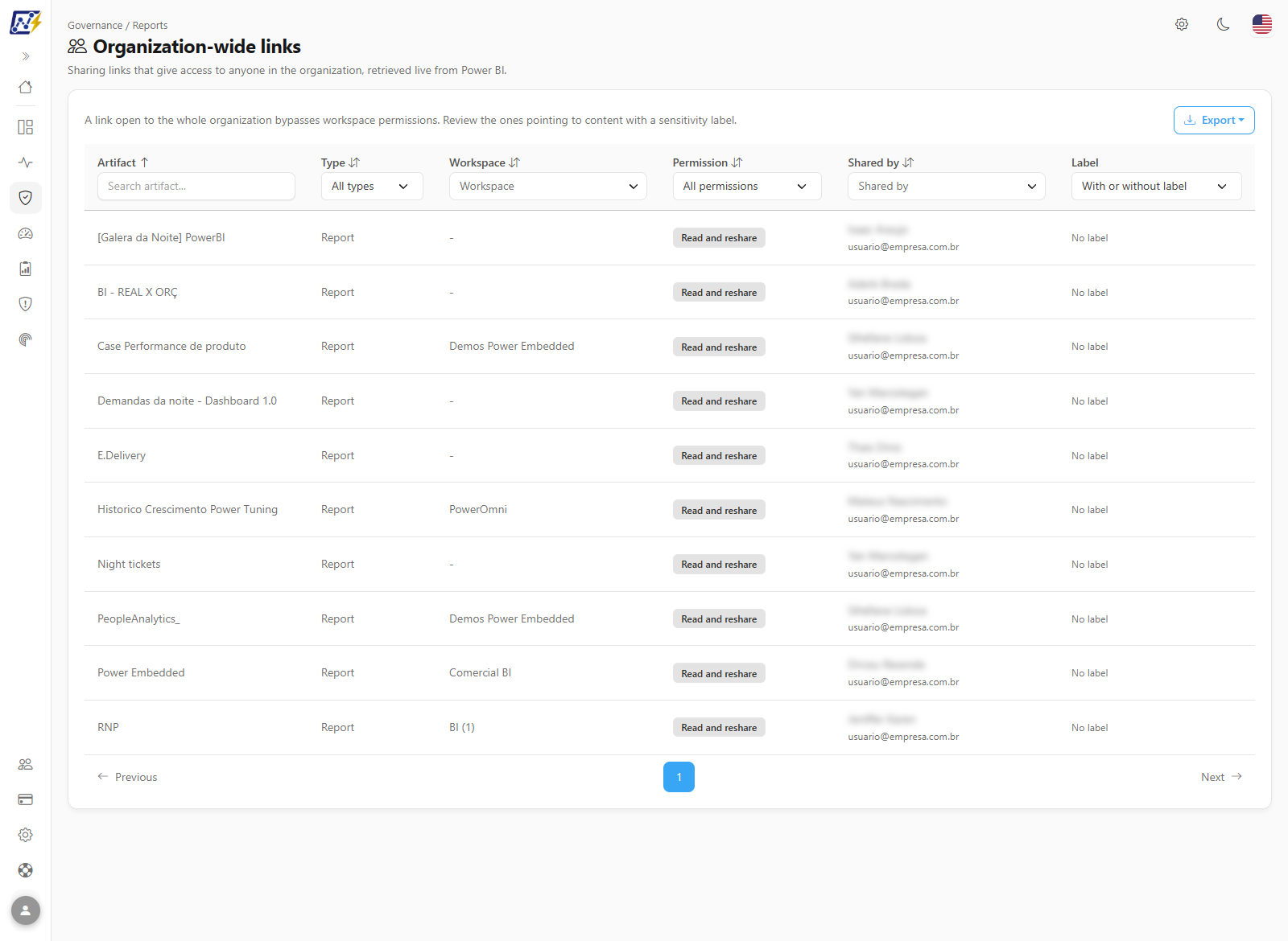 Organization-wide links screen with the table of artifacts shared by link, the Permission and Label columns and the Export button