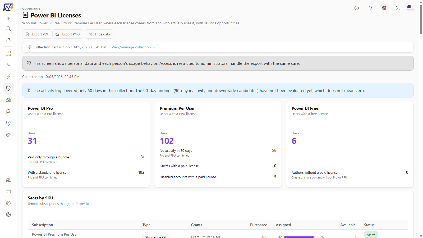 Power BI Licenses screen with indicators, findings and savings opportunities