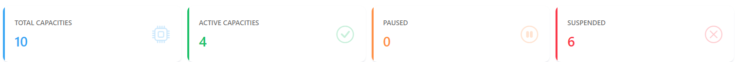 Total Capacities, Active Capacities, Paused and Suspended cards