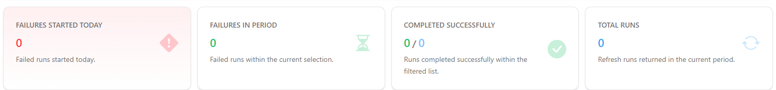 Failures started today, Failures in period, Completed successfully, and Total Runs cards