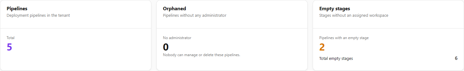 Pipelines, Orphaned and Empty stages KPI cards