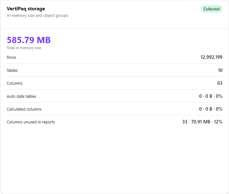 VertiPaq storage card with the total in-memory size and the object groups