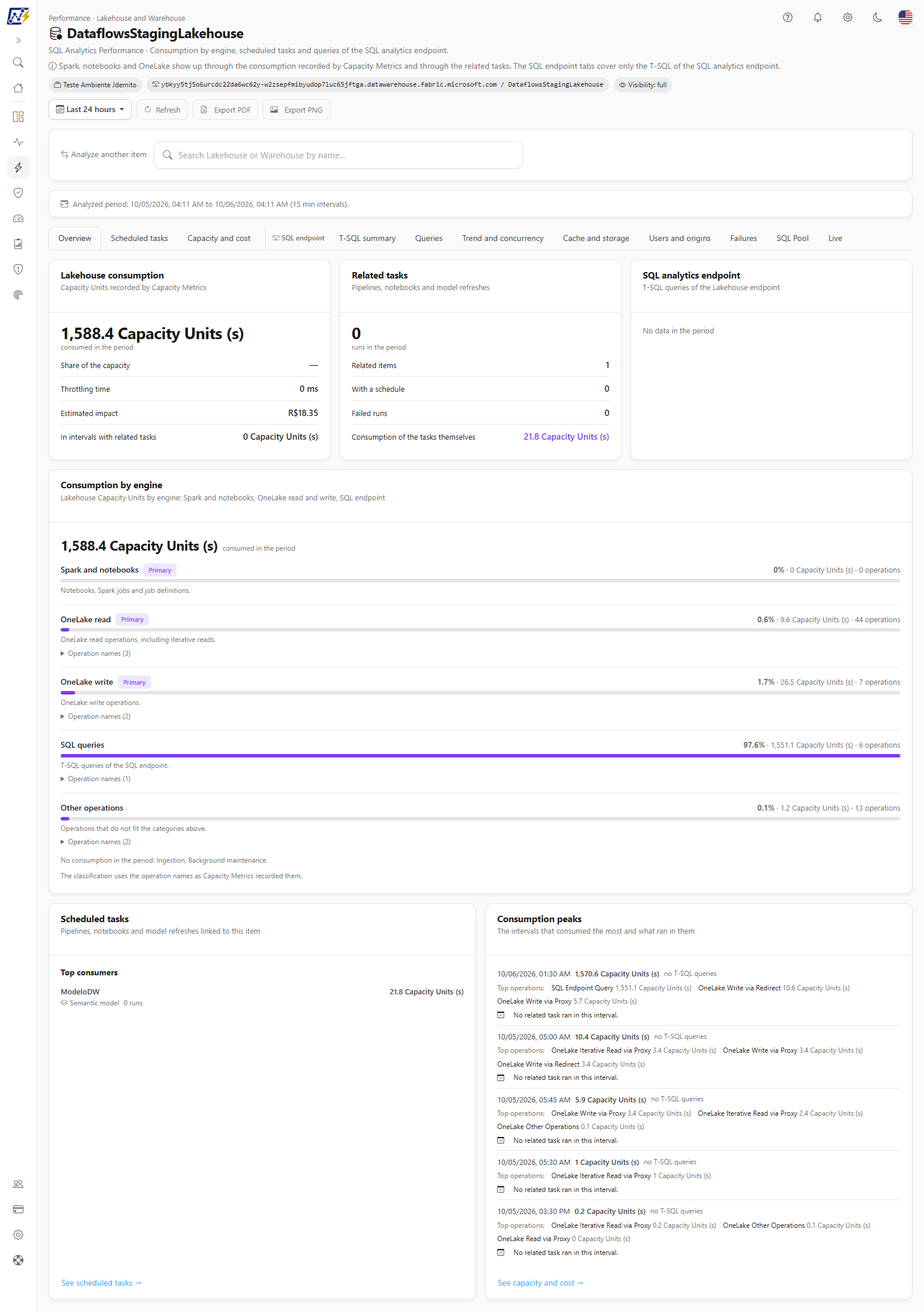 Performance Analysis of an item chosen in the picker, with the search field kept above the tabs