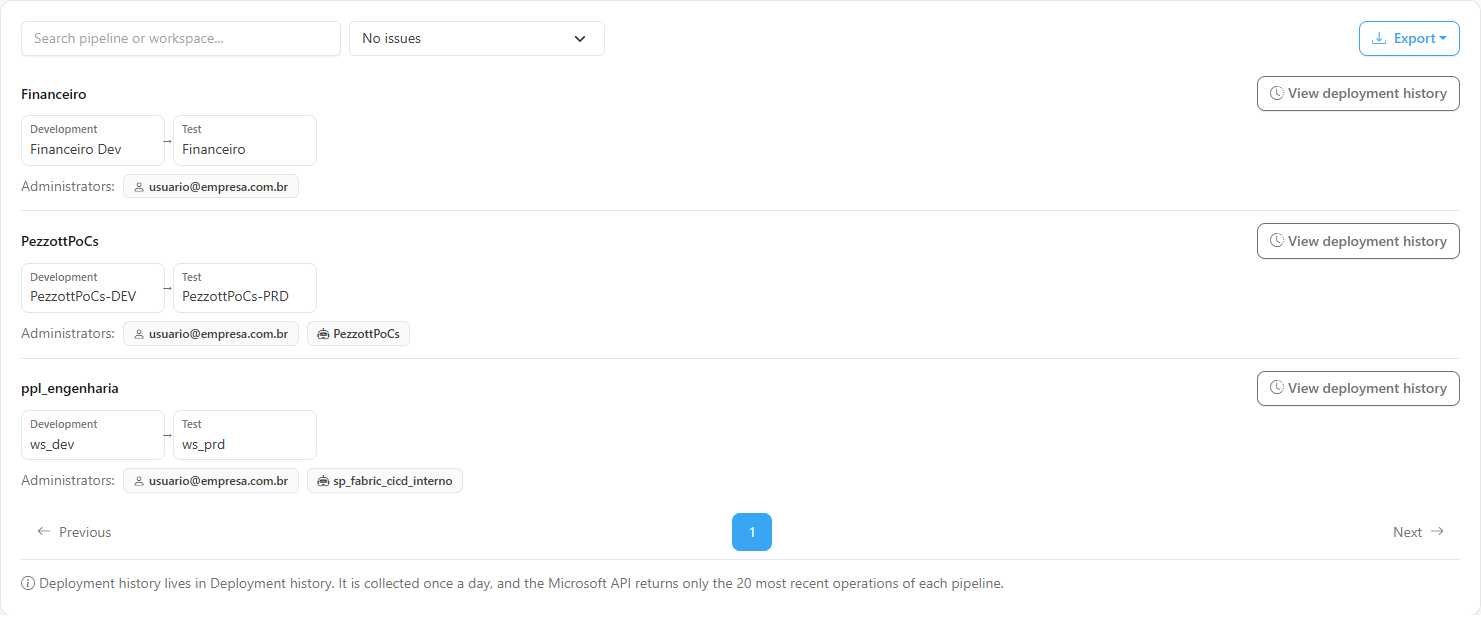 List filtered by the No issues status