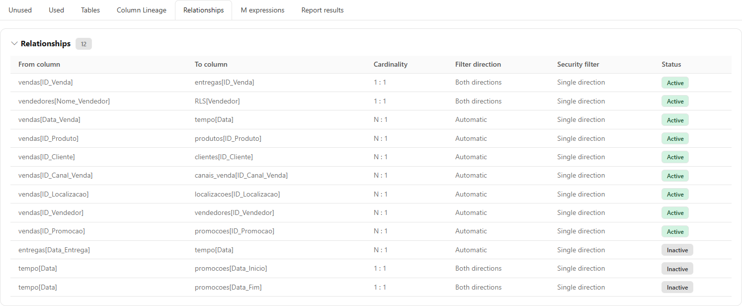 Relationships tab with from, to, direction, security filter, cardinality, and status