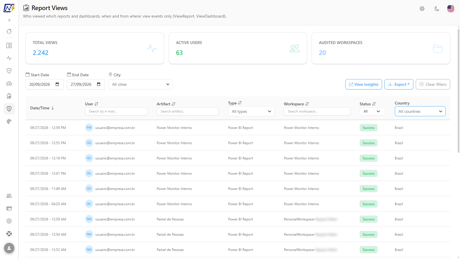 Country filter open with the countries identified in the accesses