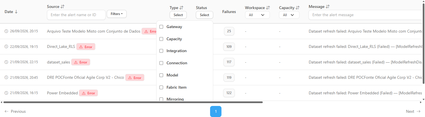 Type selector open with Gateway, Capacity, Integration, Connection, Model, Fabric Item, Mirroring and Data Freshness