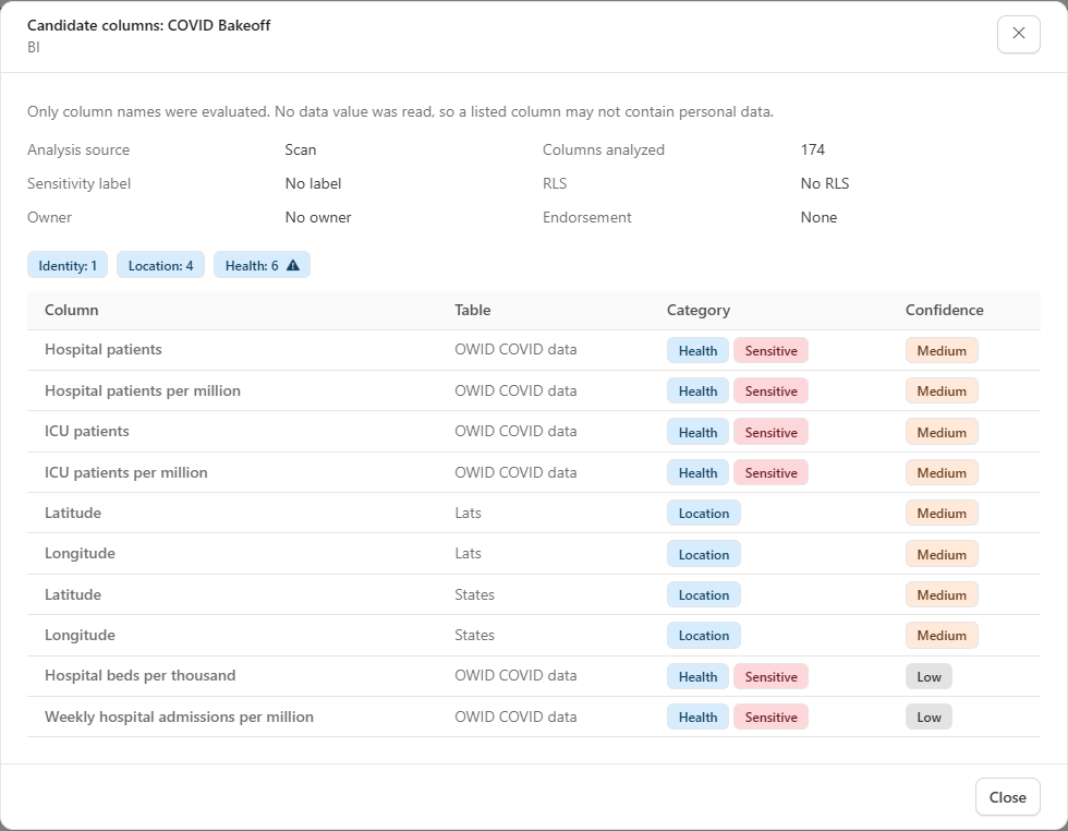 Candidate columns window for a model, with the analysis source, label, RLS, owner and the table of columns with category and confidence