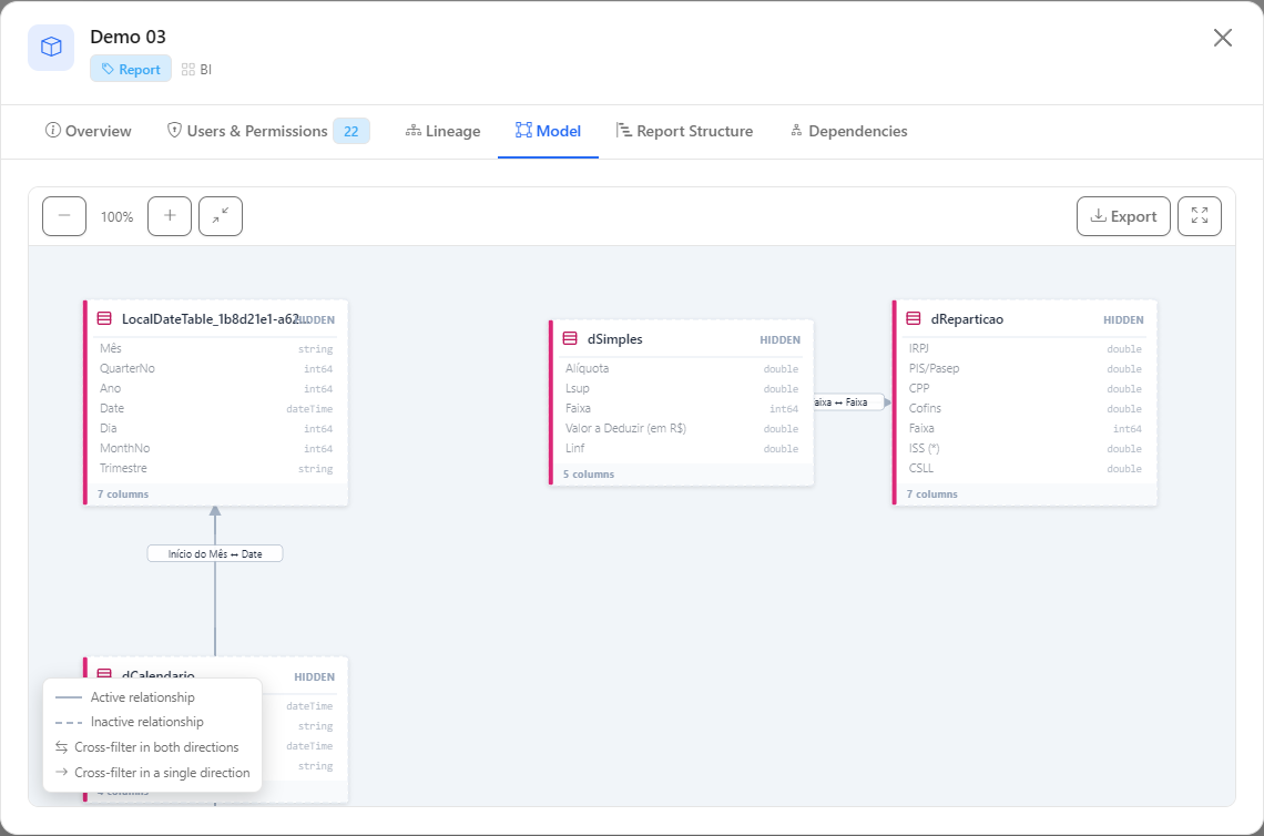 Model tab of the modal of a report with the diagram of tables and relationships of the semantic model
