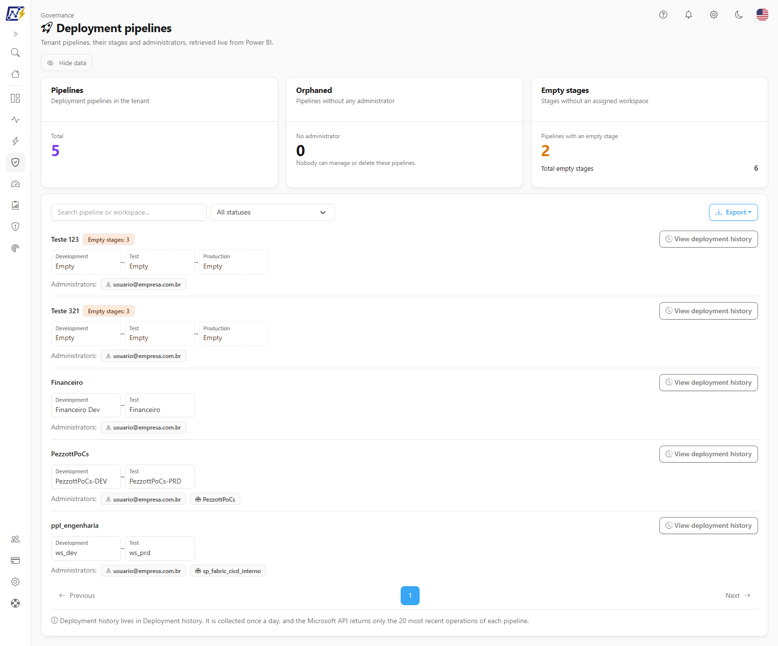 Deployment Pipelines screen with the KPI cards, the search, the status filter and the list of pipelines with their stages and administrators