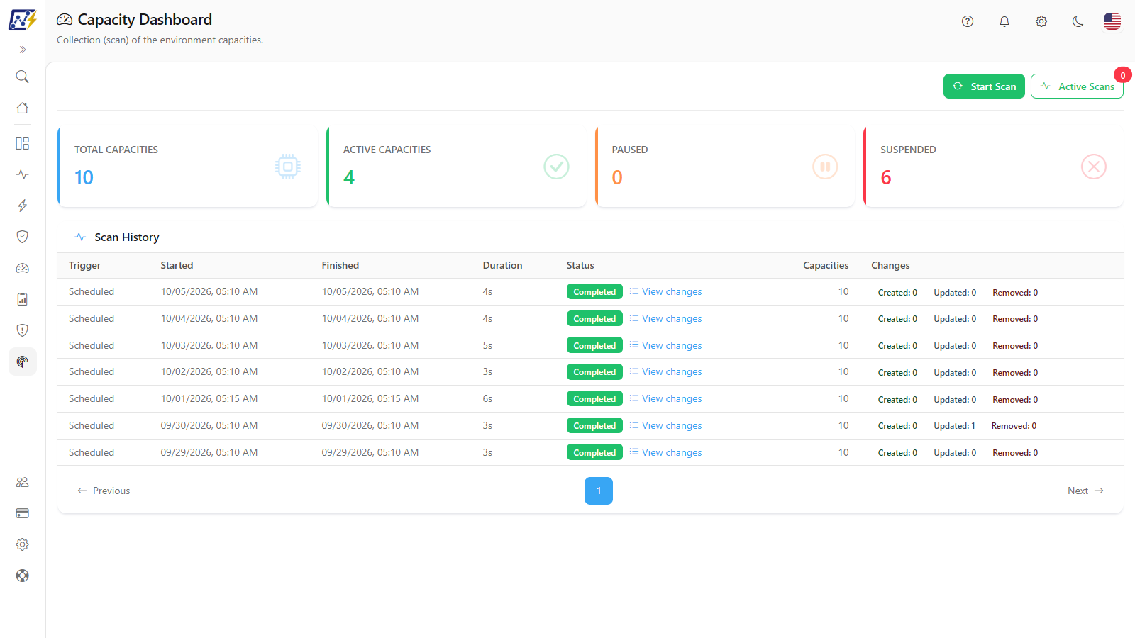 Capacity Dashboard with the state cards and the Scan History