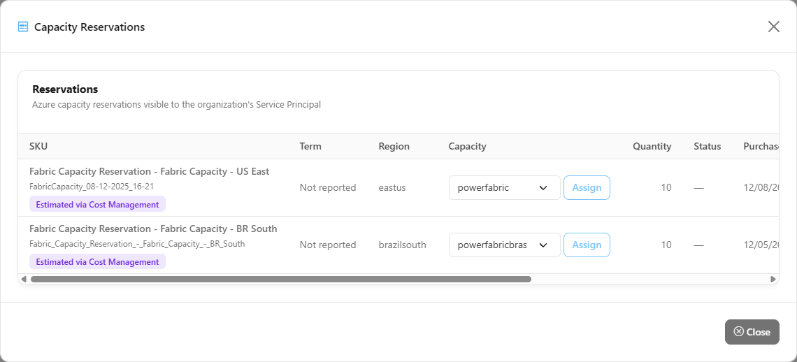 Capacity Reservations modal with the list of reservations
