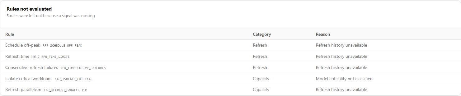 Rules not evaluated card with the Rule, Category and Reason columns