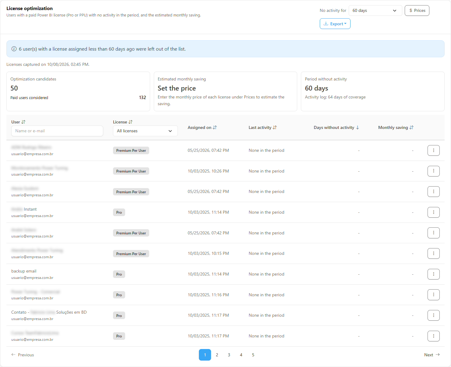 License optimization section with the No activity for selector, the Optimization candidates, Estimated monthly saving and Period without activity indicators and the table of candidates