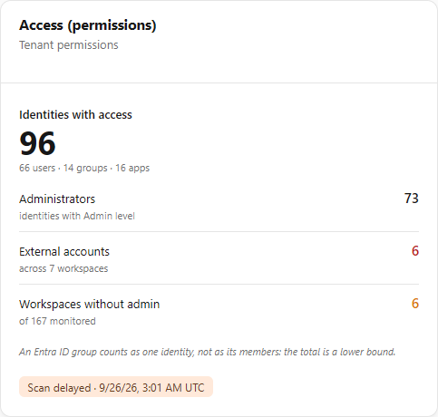 Access card with Identities with access, Administrators, External accounts, Workspaces without admin and the collection freshness badge