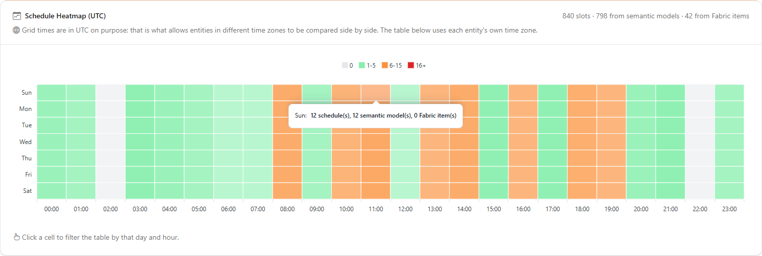 Tooltip of a heatmap cell with the total schedules, semantic models and Fabric items