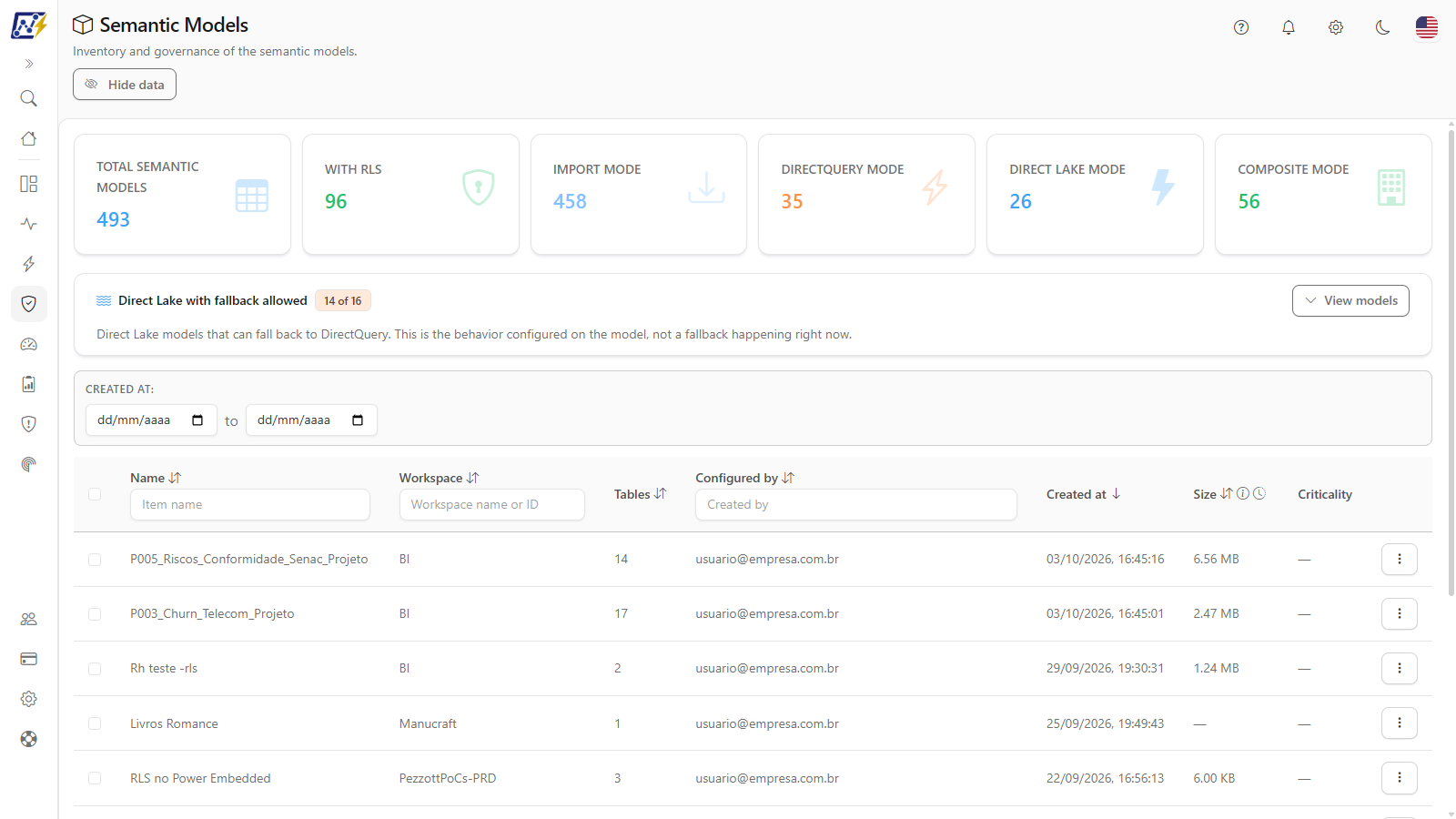 Actions menu of a semantic model with the Open details submenu open