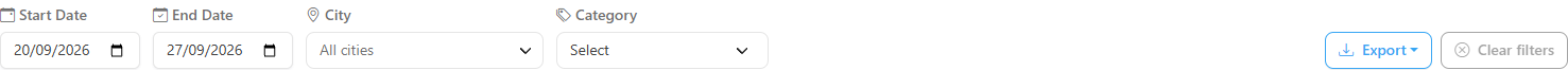 Filter bar with Start Date, End Date, City, Category, Clear filters, and Export