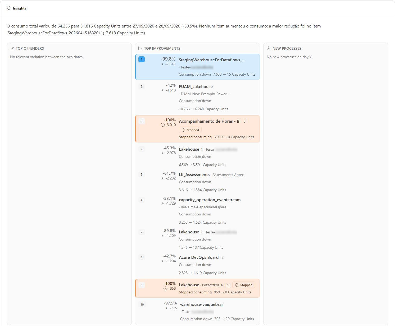 Insights card with the summary, Top offenders, Top improvements, and New processes