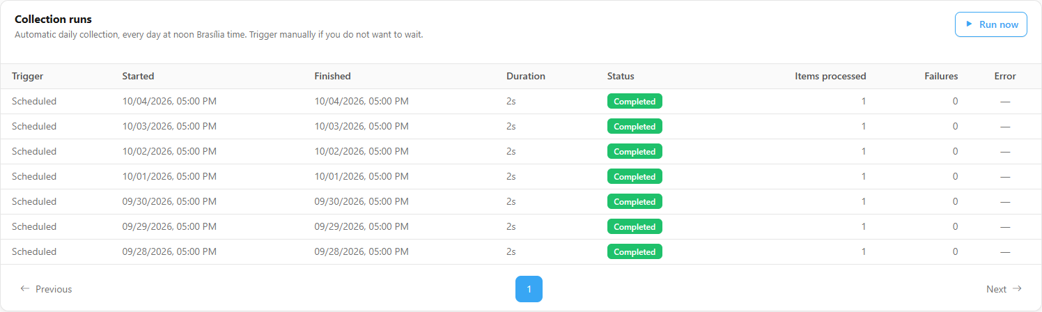 Collection runs card with the Run now and Pause buttons and the runs table