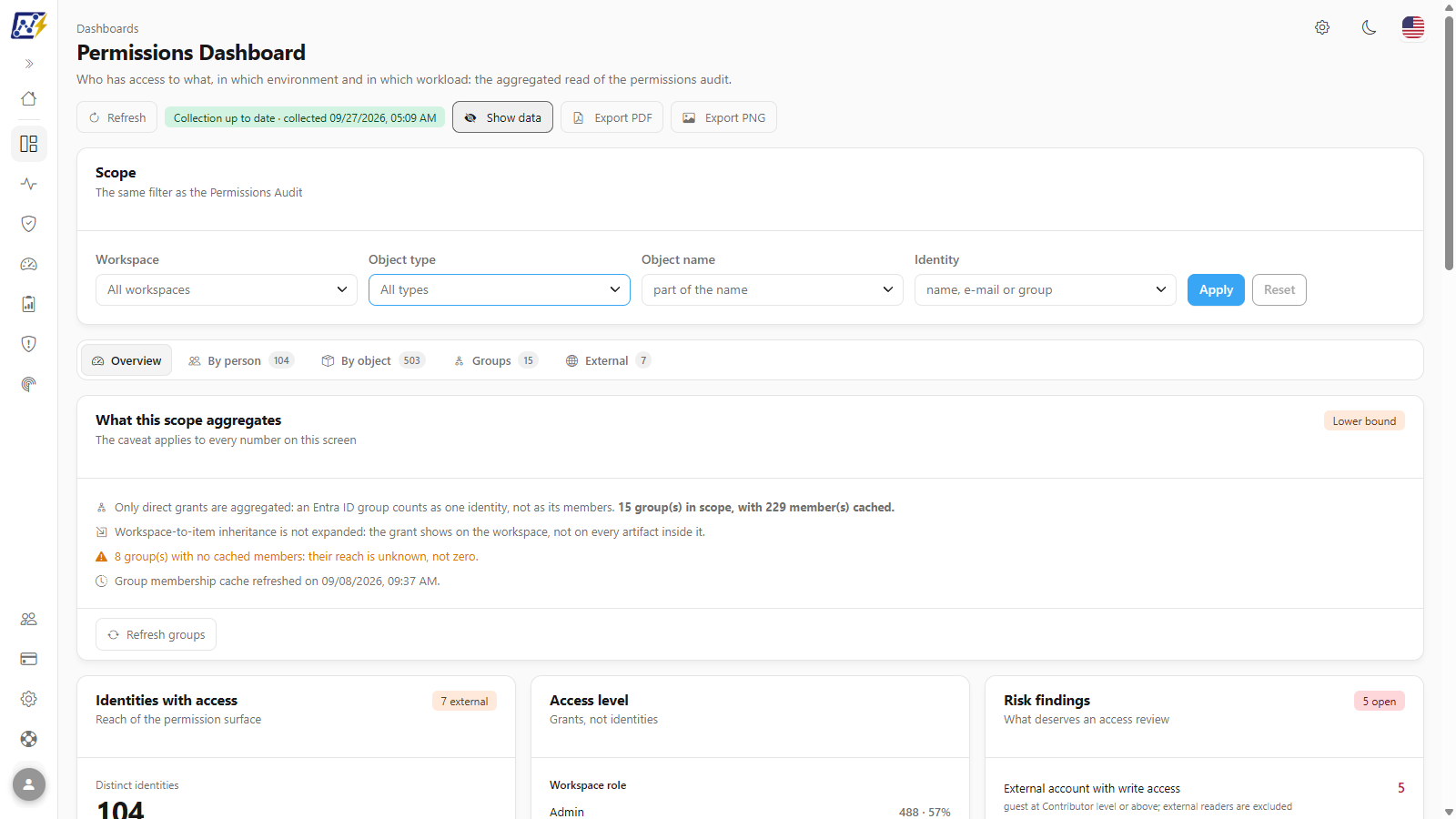 Scope card with the Workspace, Object type, Object name and Identity filters and the type list open