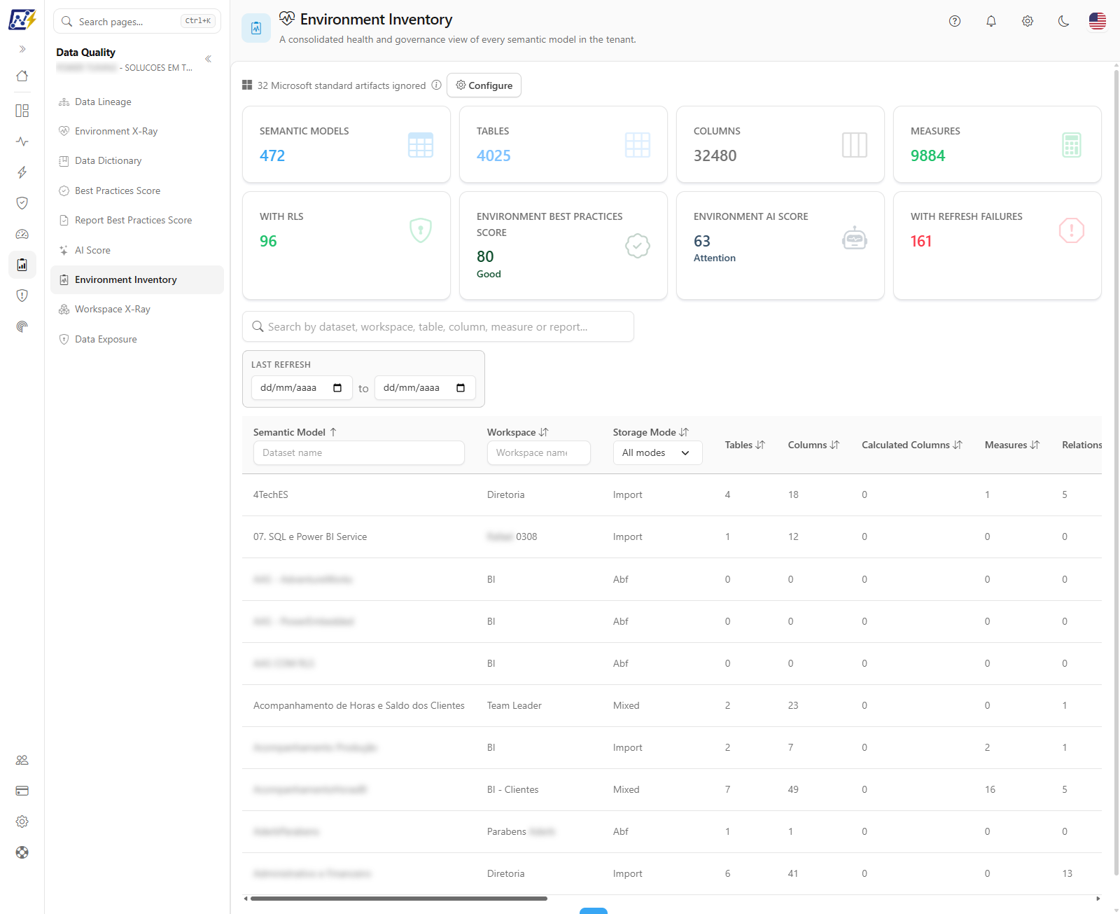 Environment Inventory with the KPI cards, the search, and the semantic models table