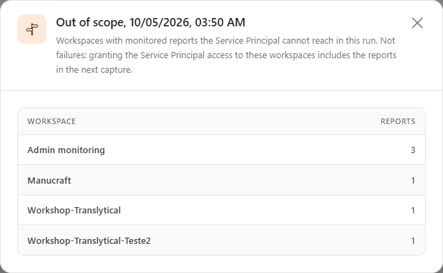 Out of scope modal with the list of workspaces and number of reports