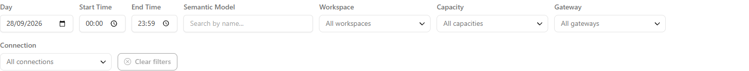 Timeline filters: Day, Start Time, End Time, Semantic Model, Workspace, Capacity, Gateway, Connection and Clear filters