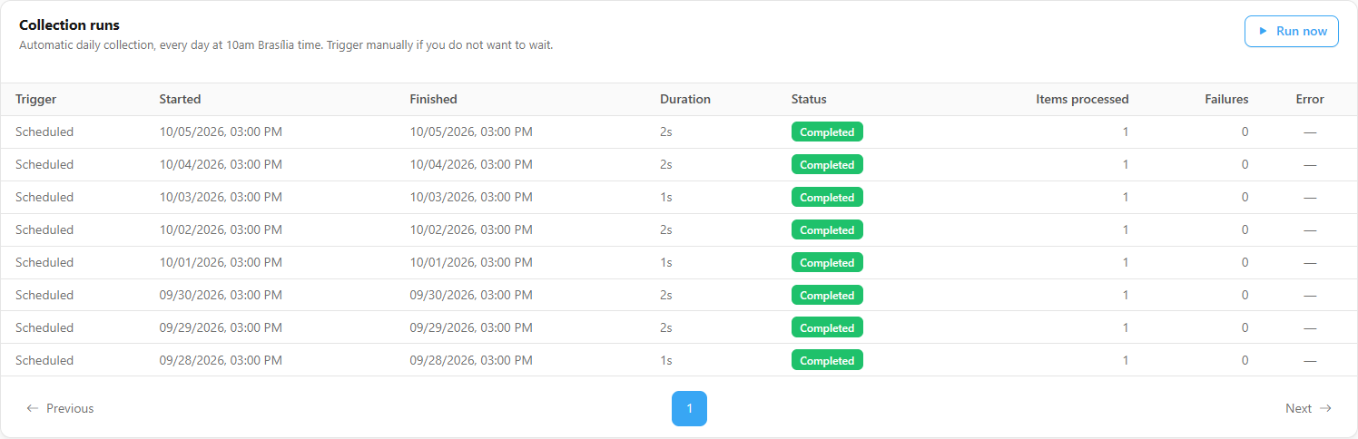 Collection runs card with the Run now and Pause buttons and the runs table