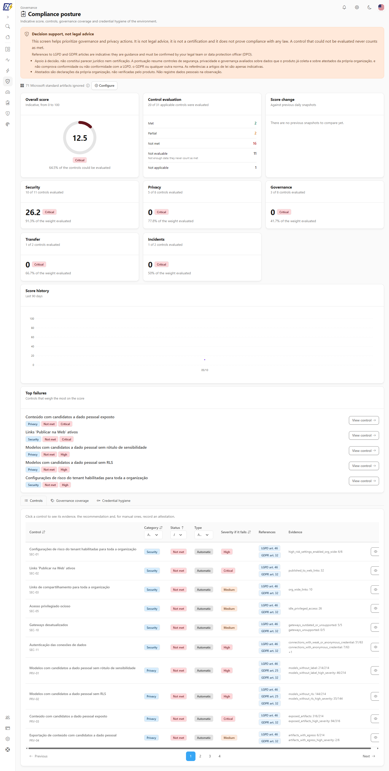 Controls tab with the list of controls, the category, status and type filters, and the references column