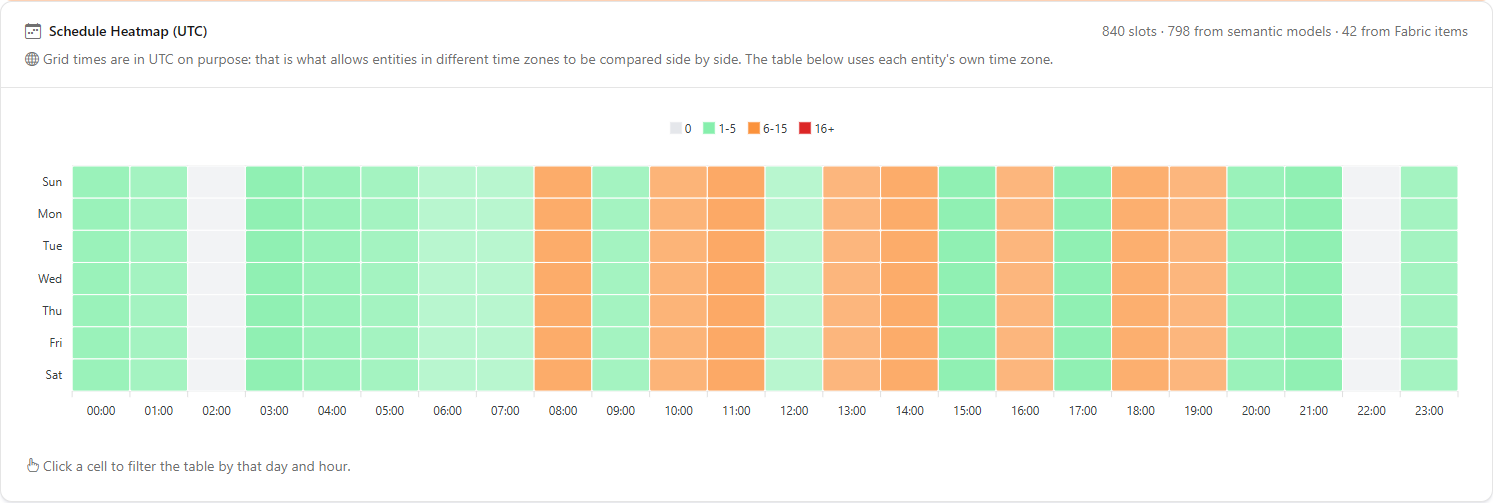 Schedule heatmap by day of the week and UTC hour