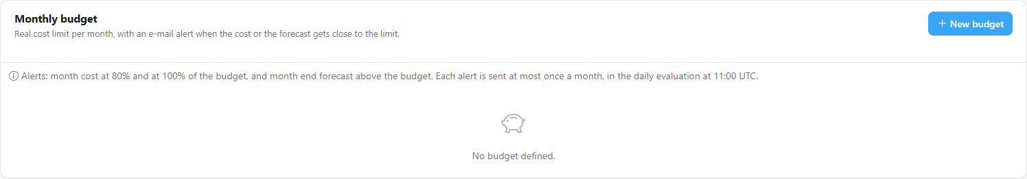 Monthly capacity budget
