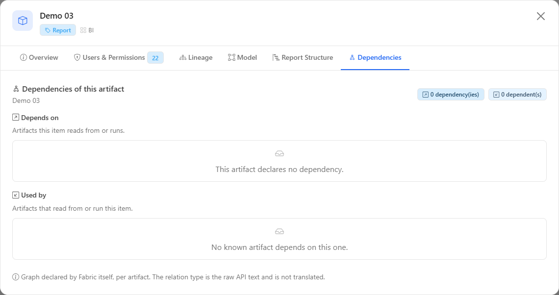 Dependencies tab of the details modal, with the Depends on and Used by lists