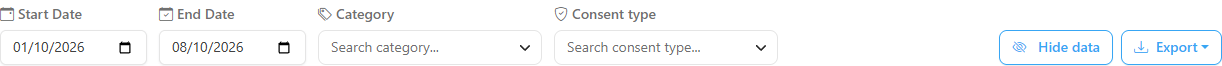 Category and Consent type filters open, with the options found