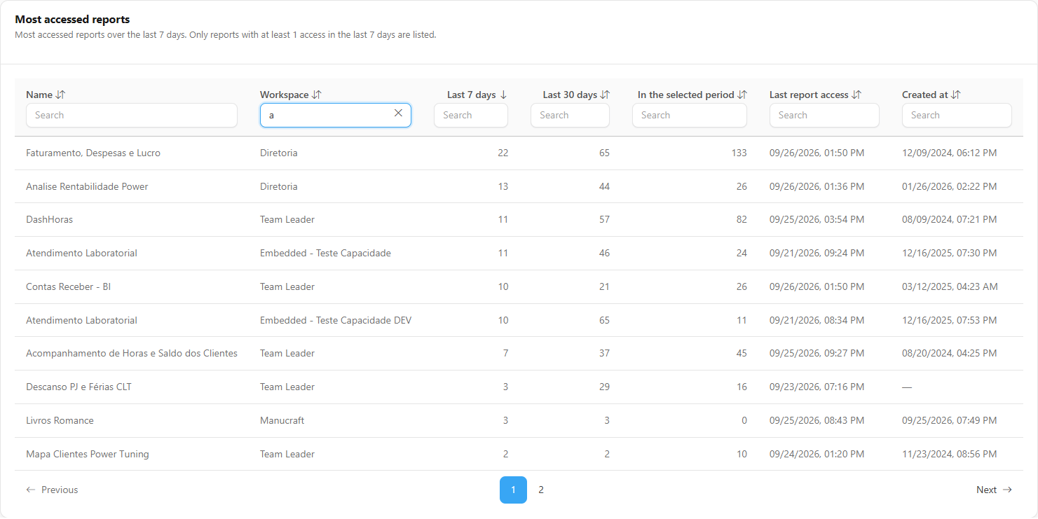 Table with the Search field filled in on one column