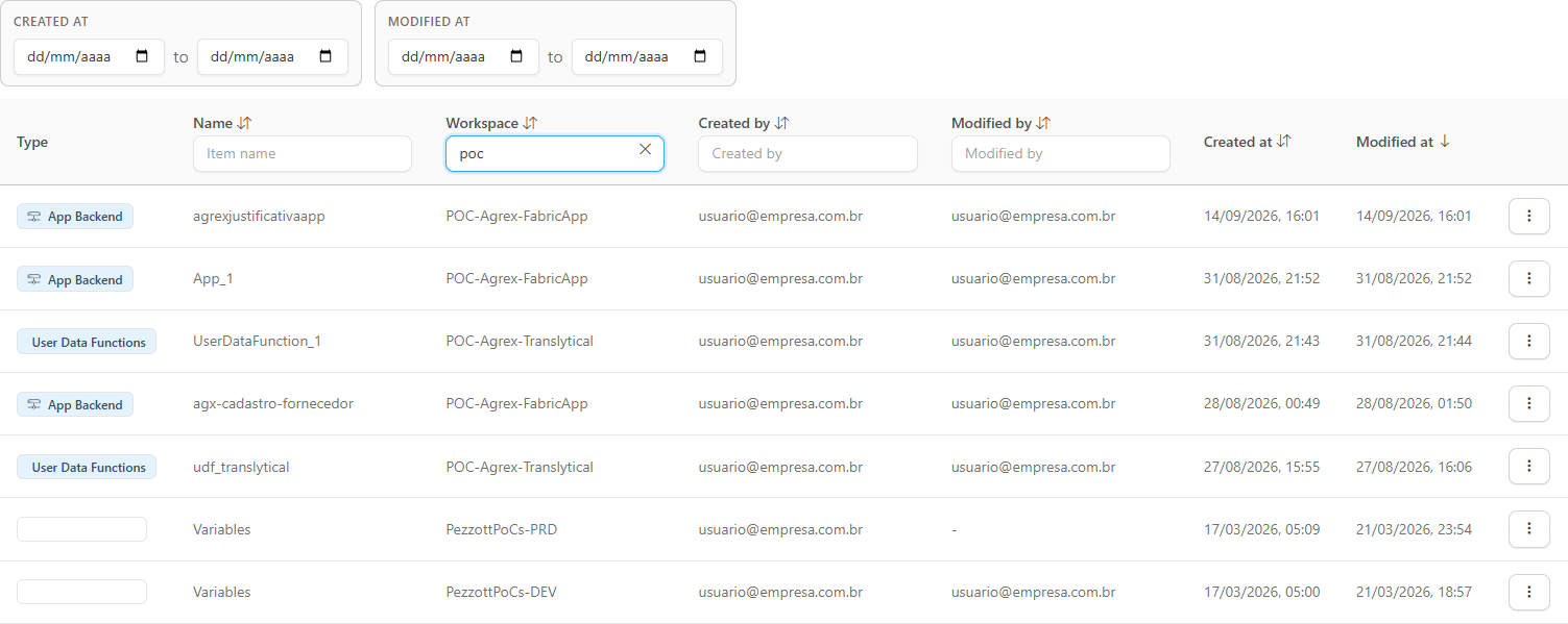 Development table filtered by part of the workspace name