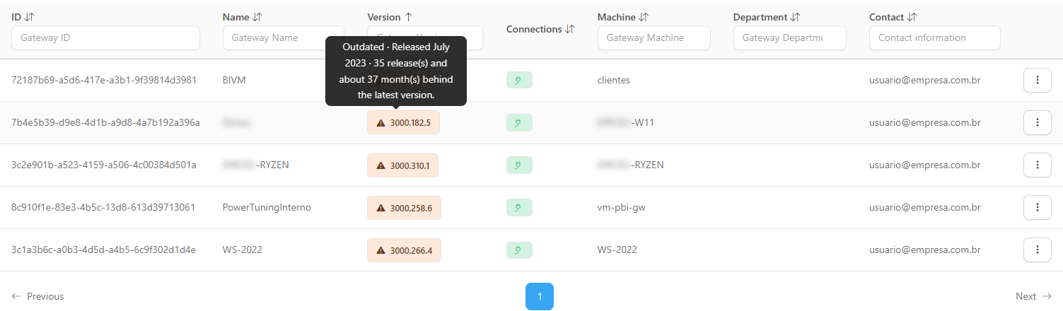 Version badge tooltip with status, release month and delay