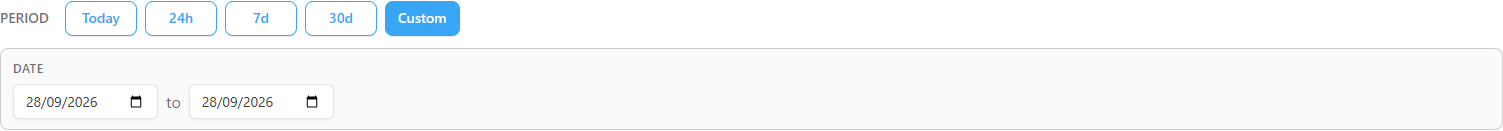 Today, 24h, 7d, 30d, and Custom period buttons with the Date field of the custom period