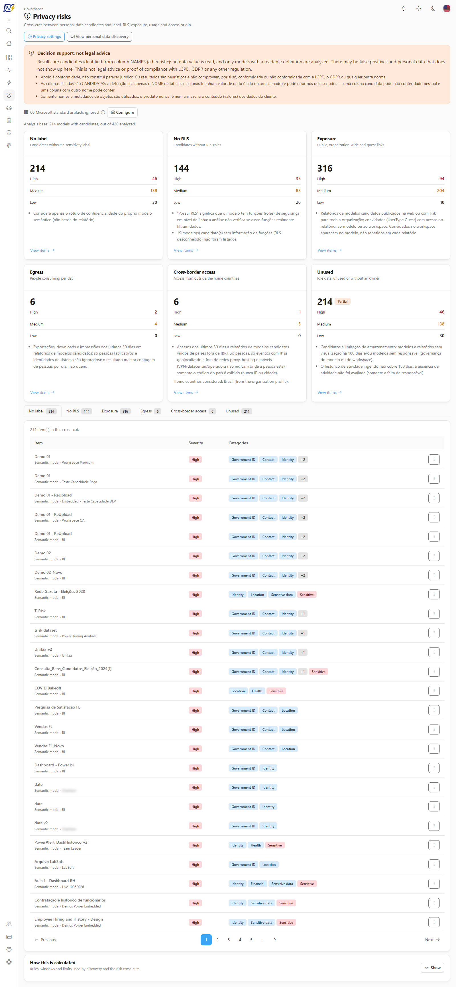 Privacy risks screen with the six cross-cut cards, the tabs by risk type, the item list and the How this is calculated card