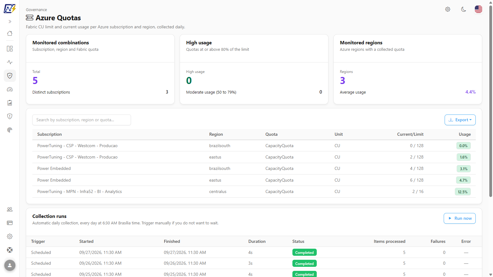 Azure Quotas screen with the Monitored combinations, High usage and Monitored regions cards, the list of quotas and the Collection line