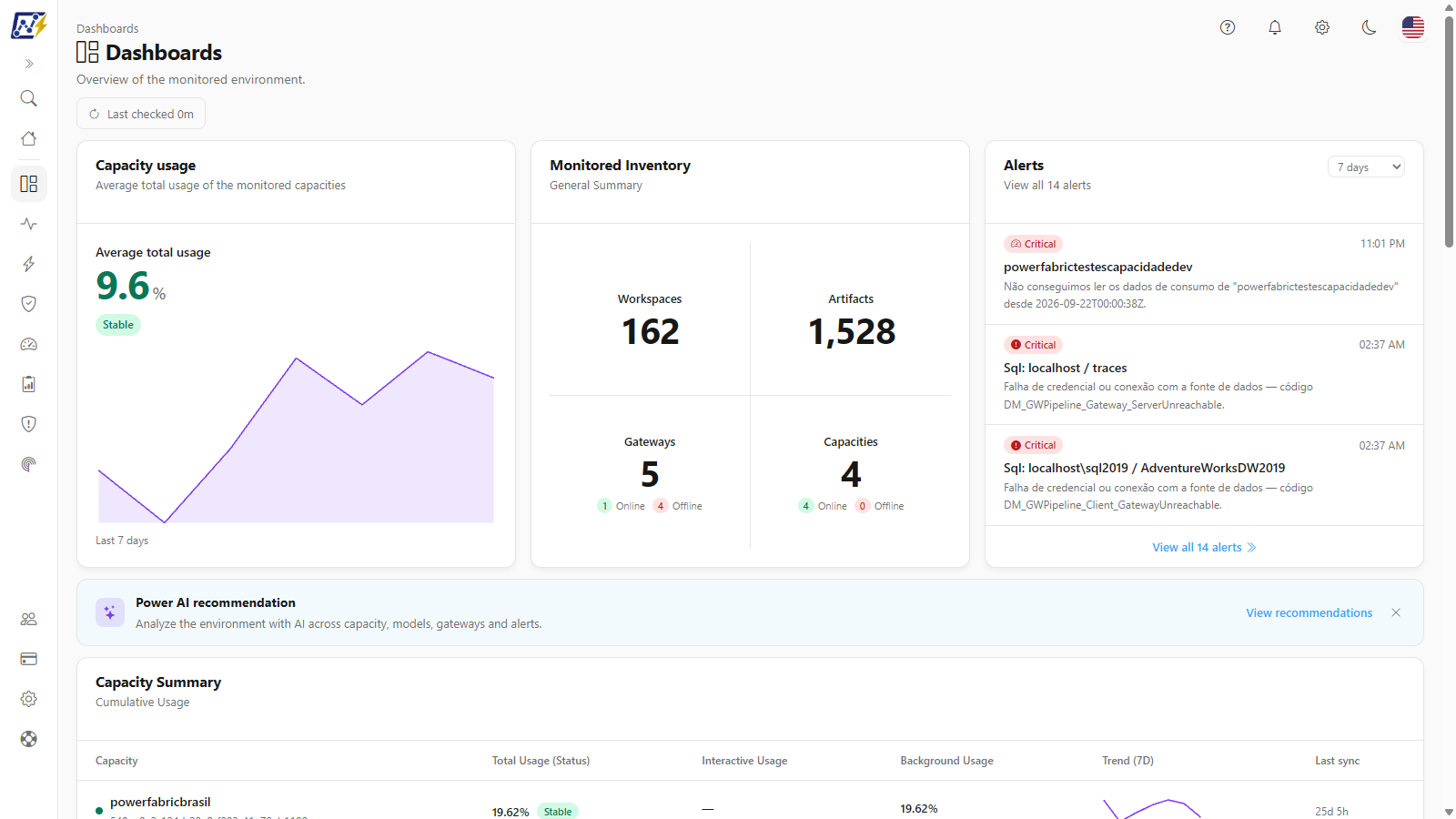 Dashboard screen with the Capacity usage, Monitored Inventory and Alerts cards, the Power AI banner and the Capacity Summary