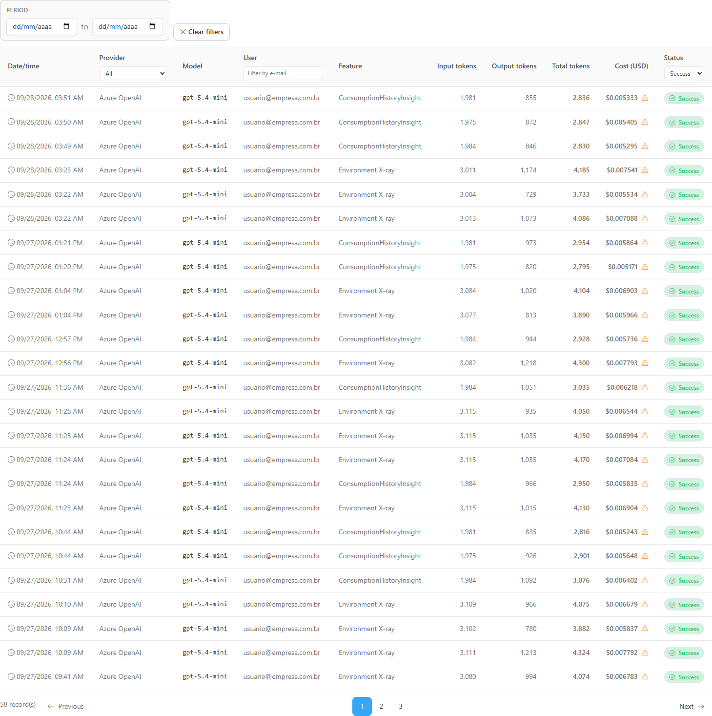 AI calls table filtered by status