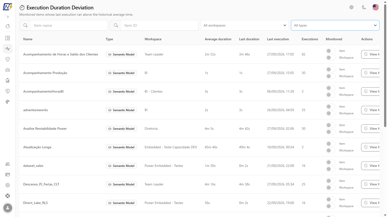 All types list open with Semantic Model, Copy Job, Dataflow, Notebook, and Data Pipeline