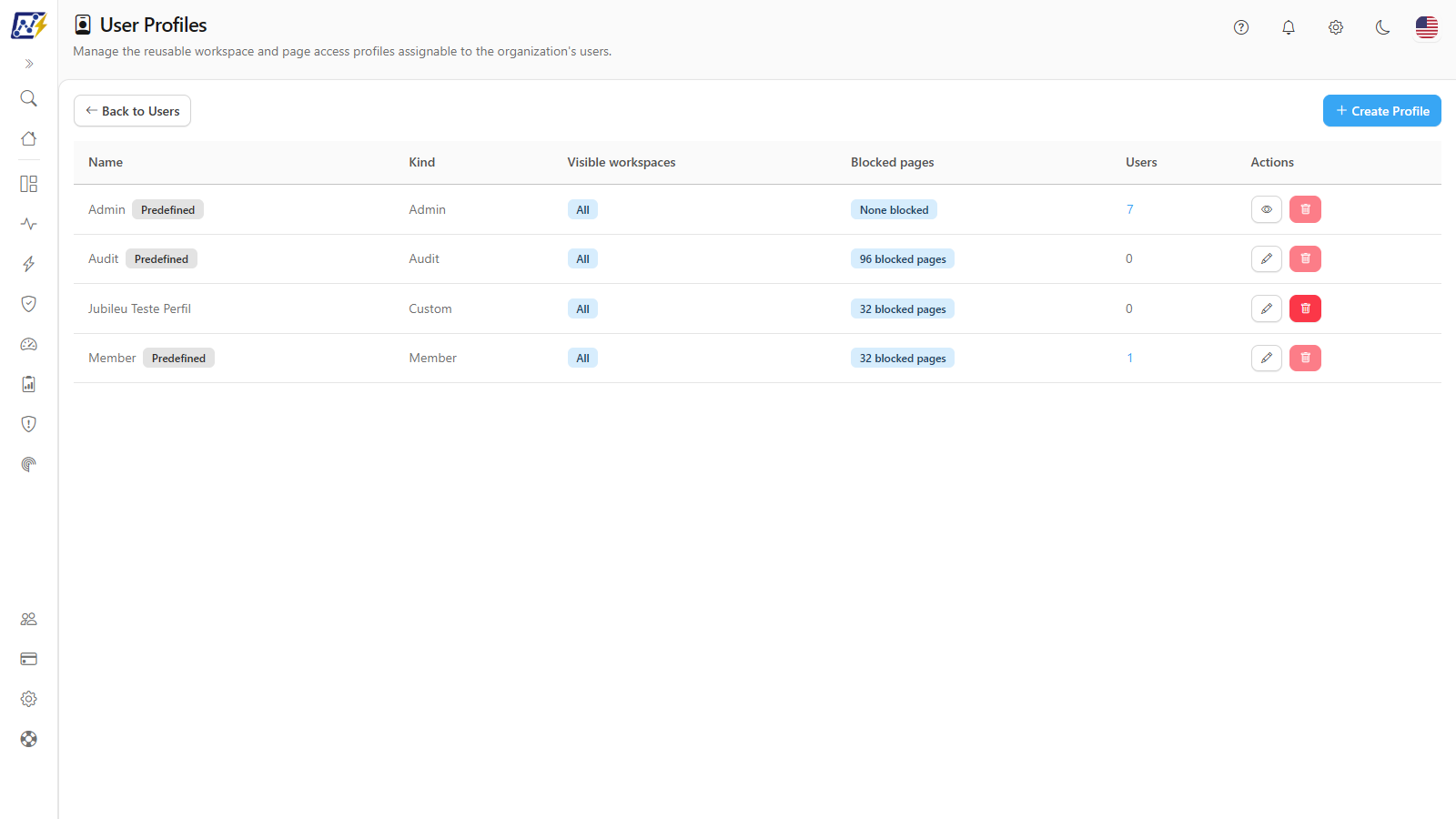 User Profiles screen with the list of predefined and custom profiles